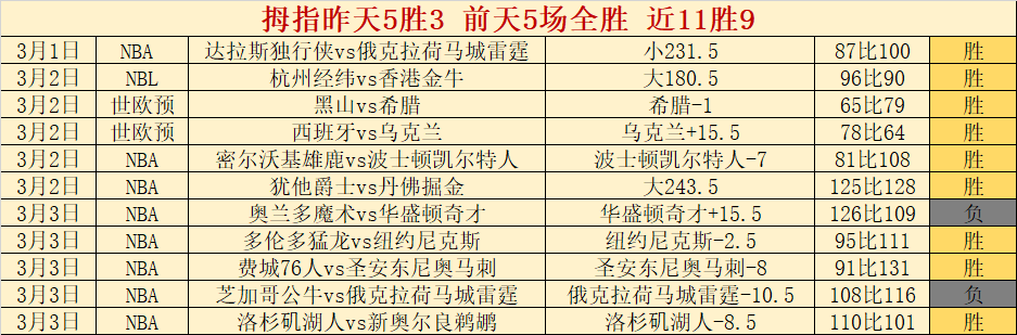 加斯主场对,决皇家社会,青年军预测,澳门金沙赌场网址,澳门金沙赌场网址入口,澳门金沙赌场网址平台,澳门金沙赌场网址官方